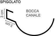 Canale standard spigolato
