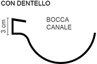 Canale standard con dentello